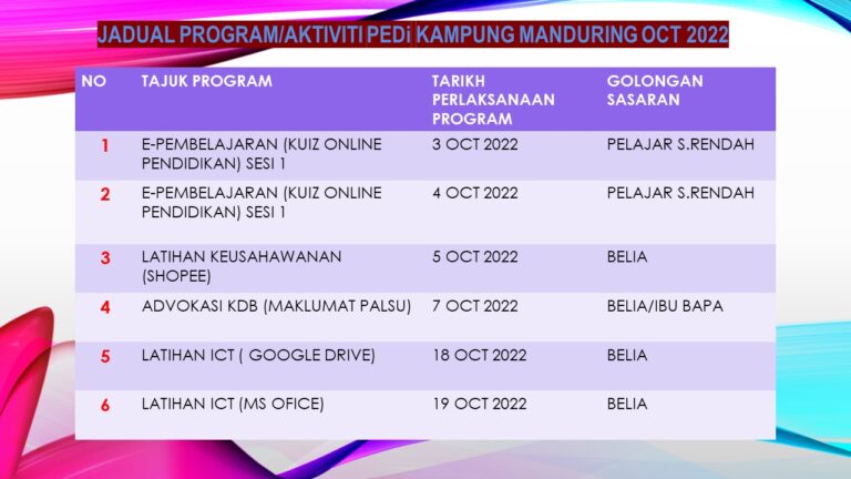 LATIHAN-AKTIVITI-OCT-2022